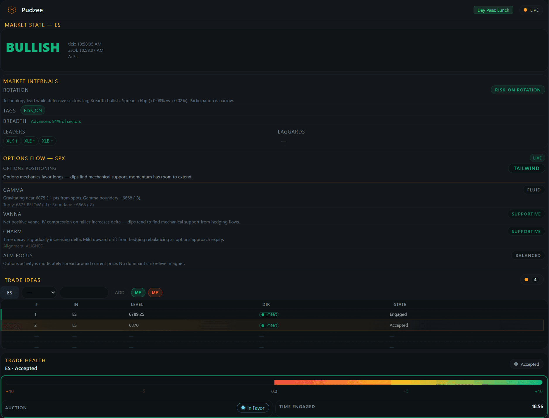 Pudzee Copilot — Bullish Market State