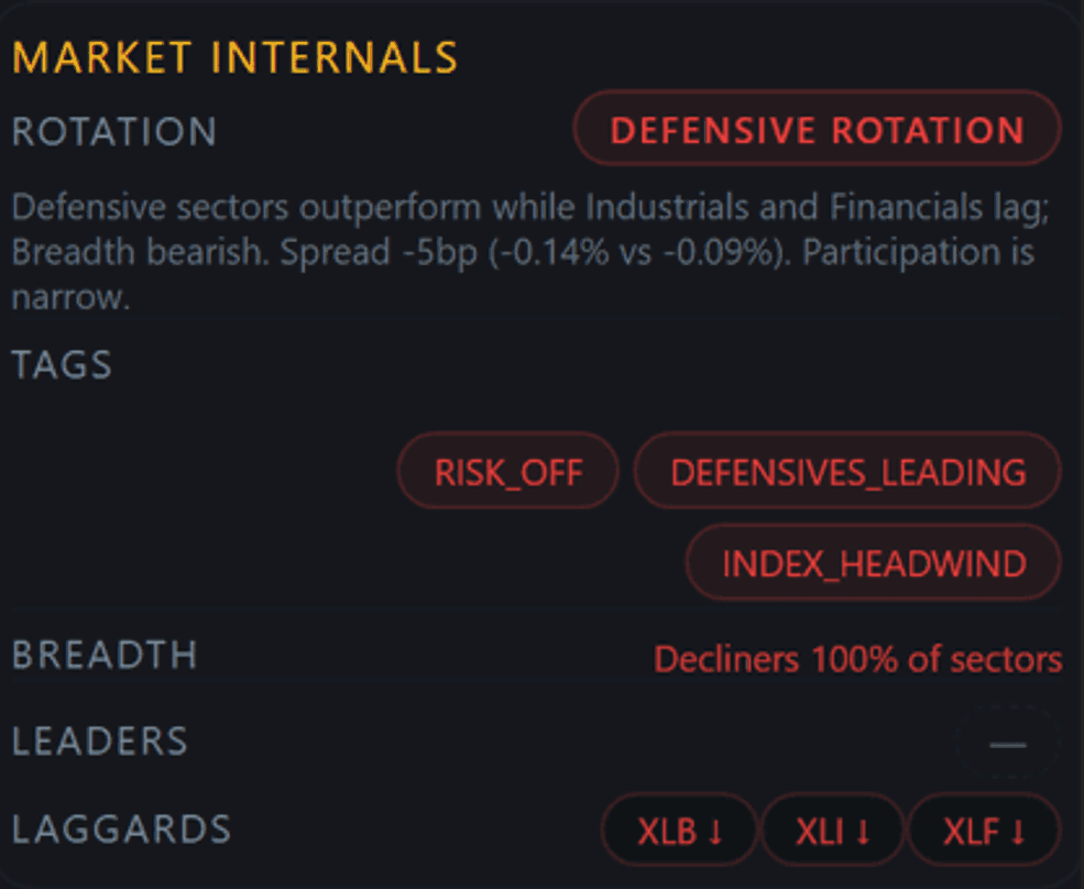 Market Internals panel