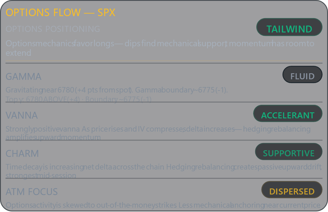 Options Flow panel